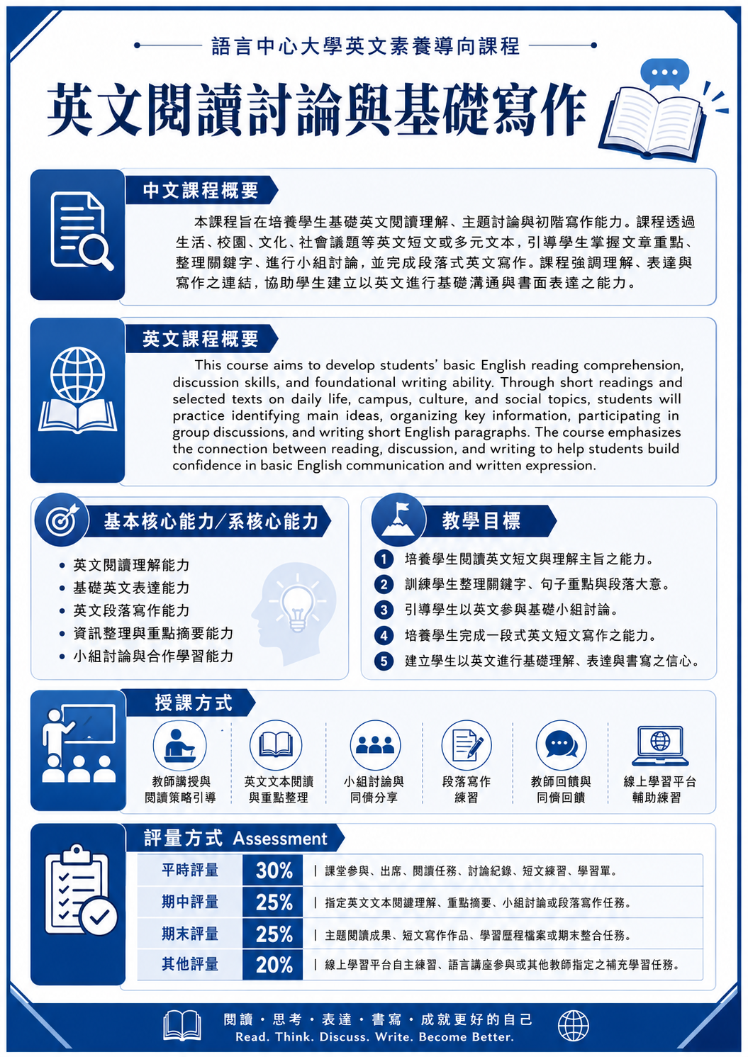 英文閱讀討論與基礎寫作-課程大綱