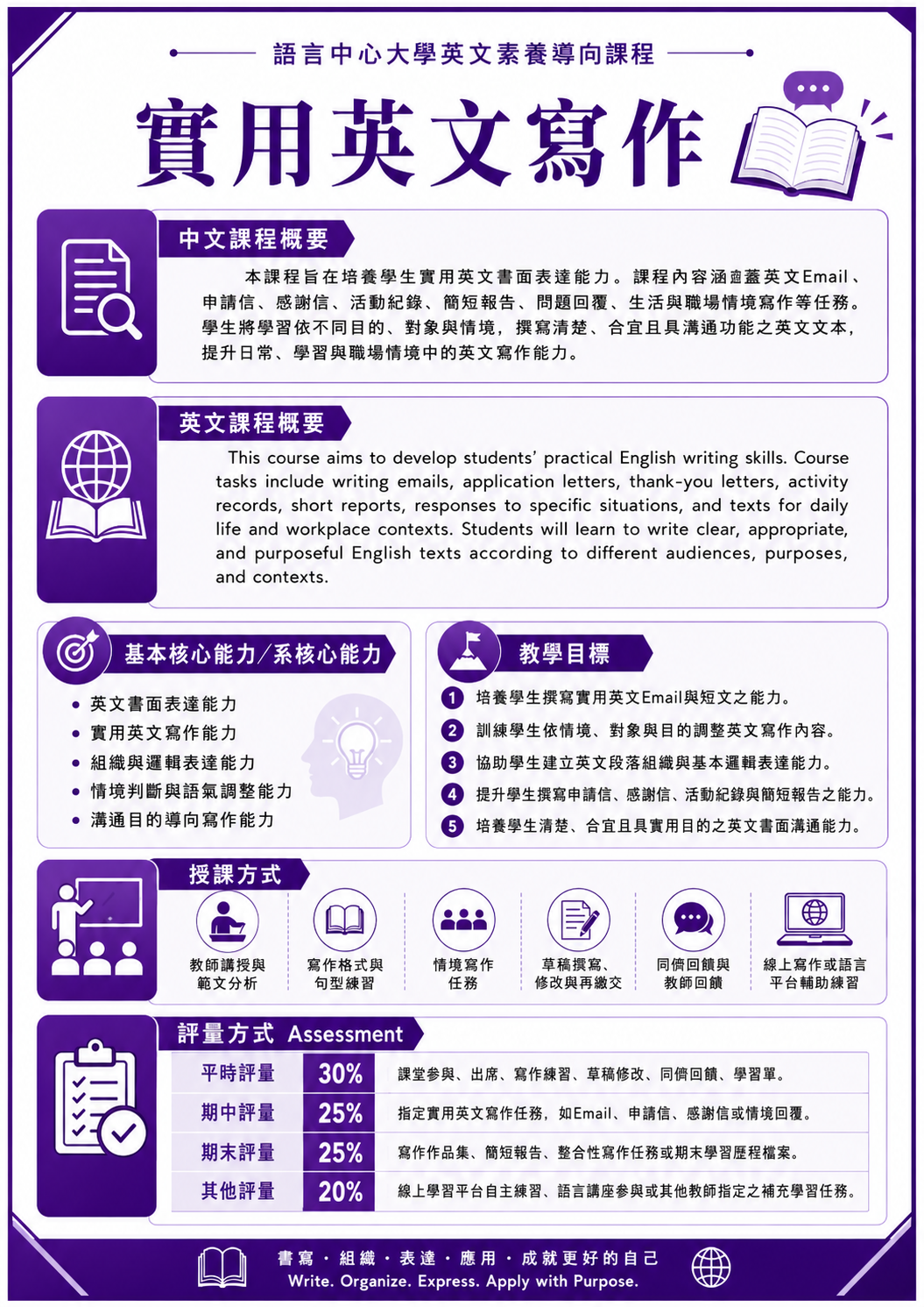 實用英文寫作-課程大綱