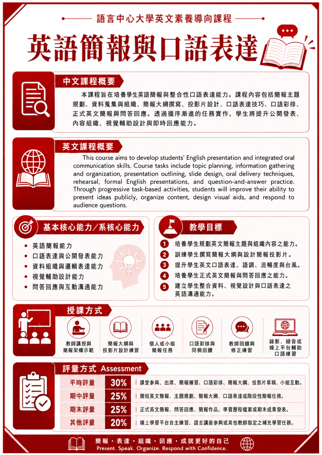 英語簡報與口語表達-課程大綱